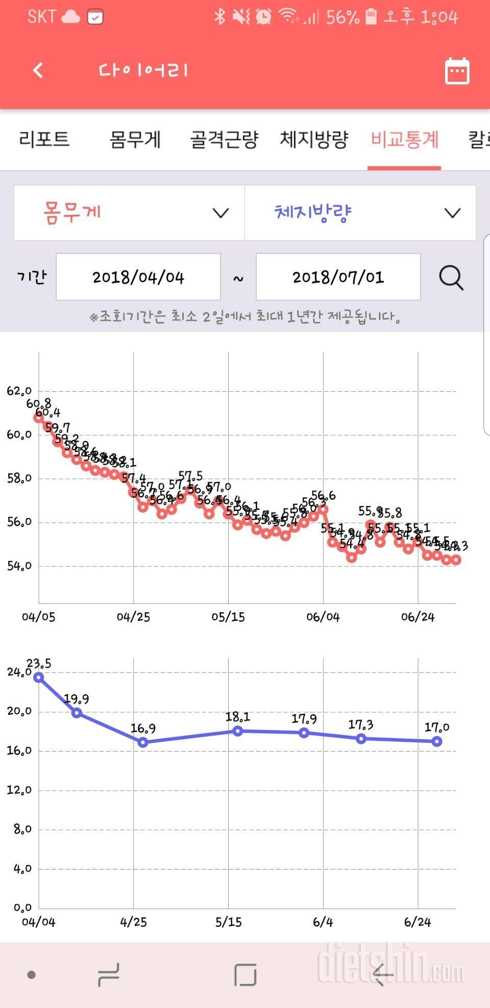 4월부터 한걸 올리는게 나을거 같아서ㅎㅎ