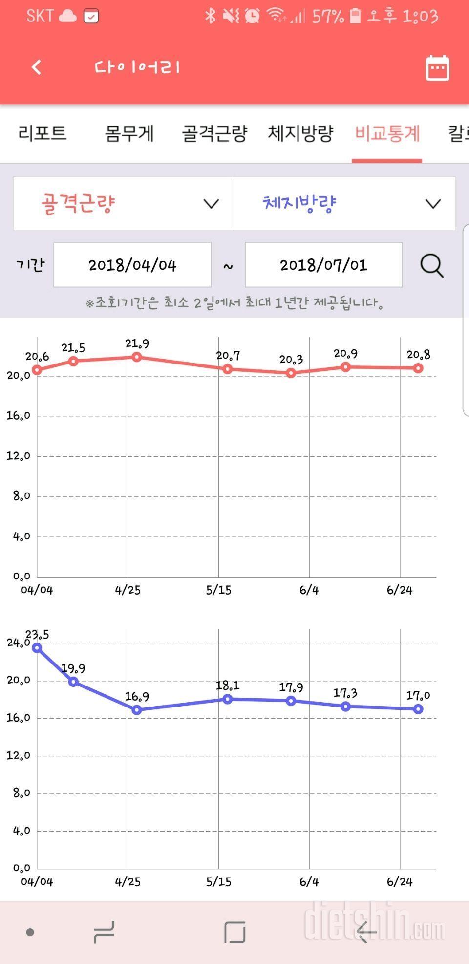 4월부터 한걸 올리는게 나을거 같아서ㅎㅎ