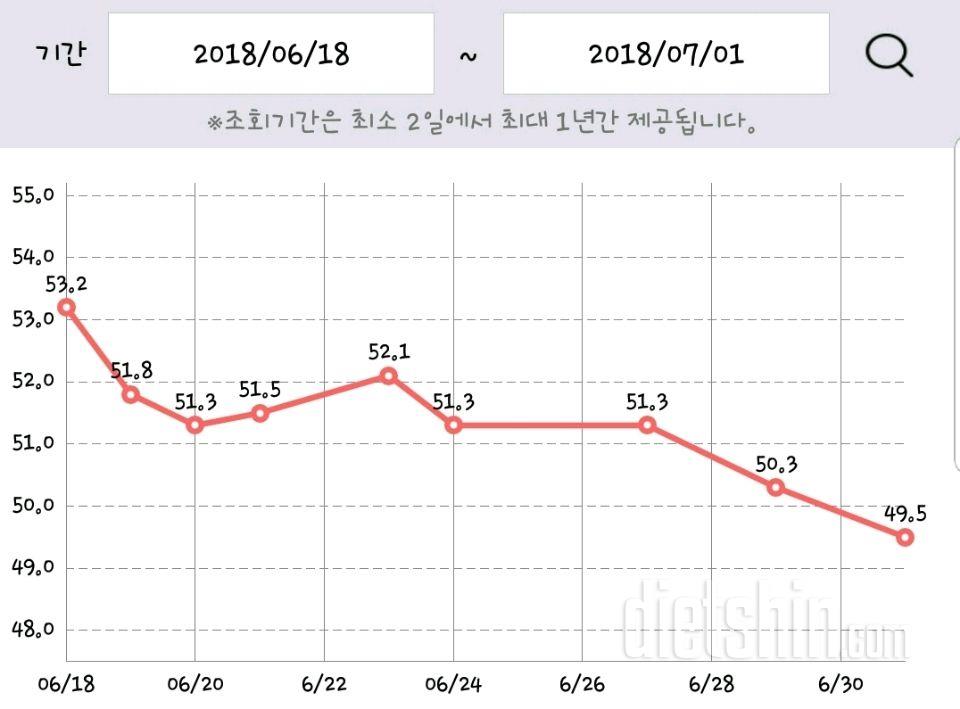 [2주차 미션-체중,전신사진]