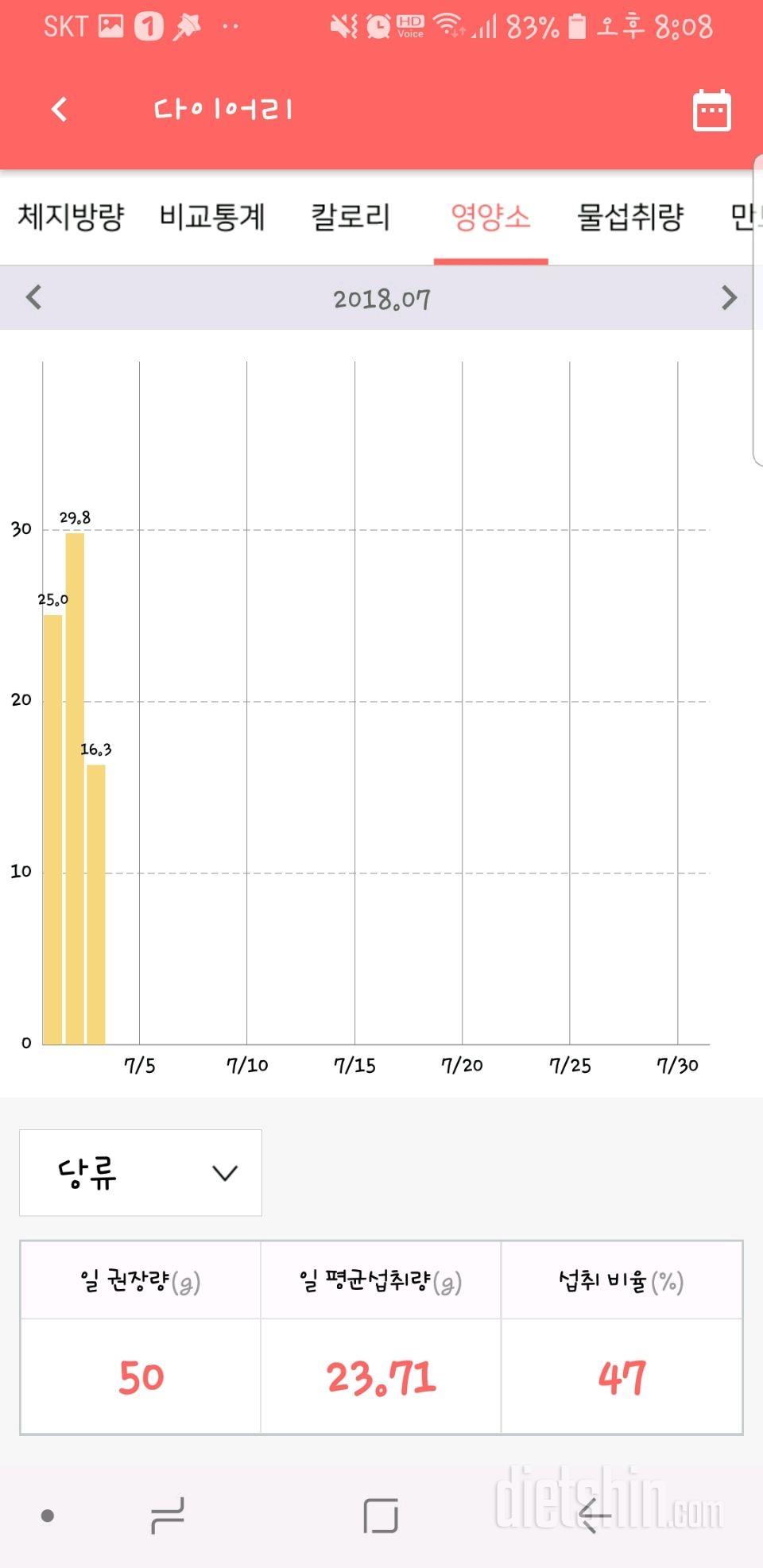 30일 당줄이기 22일차 성공!