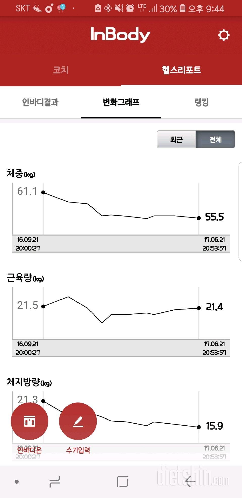 2년 다 되어가네요!