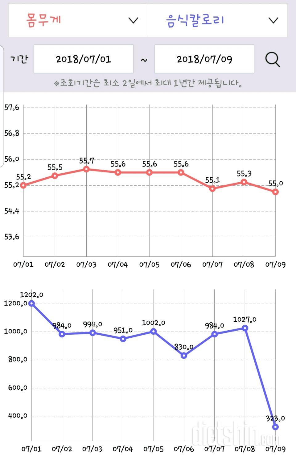 7/9 공체 아침