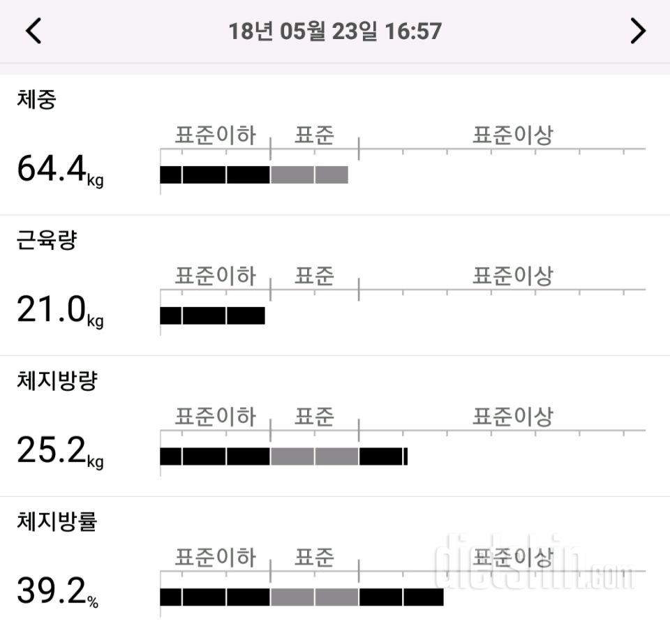 근육량이 자꾸 떨어져요ㅠㅠ