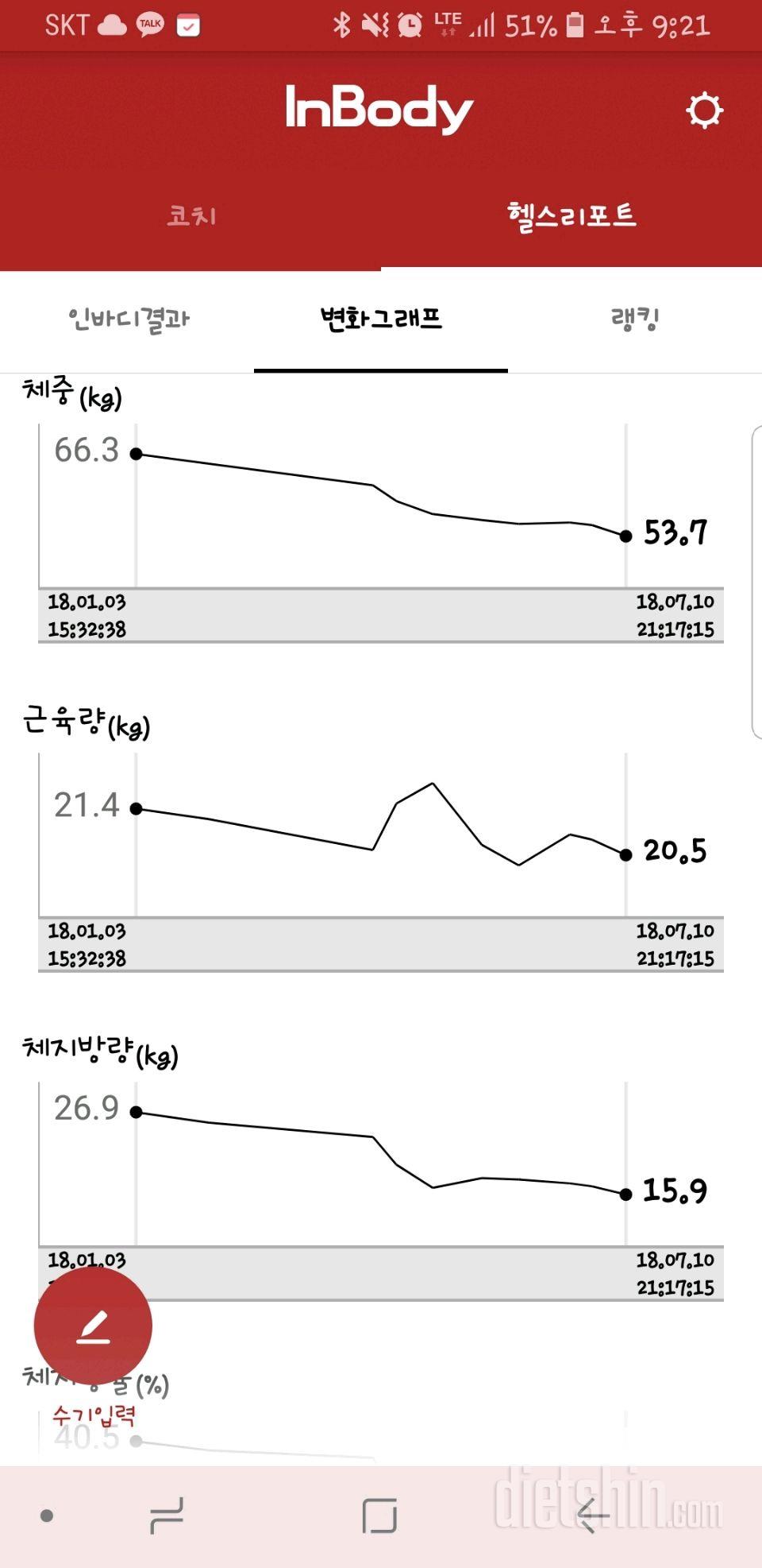 오늘 인바디 쟀어요