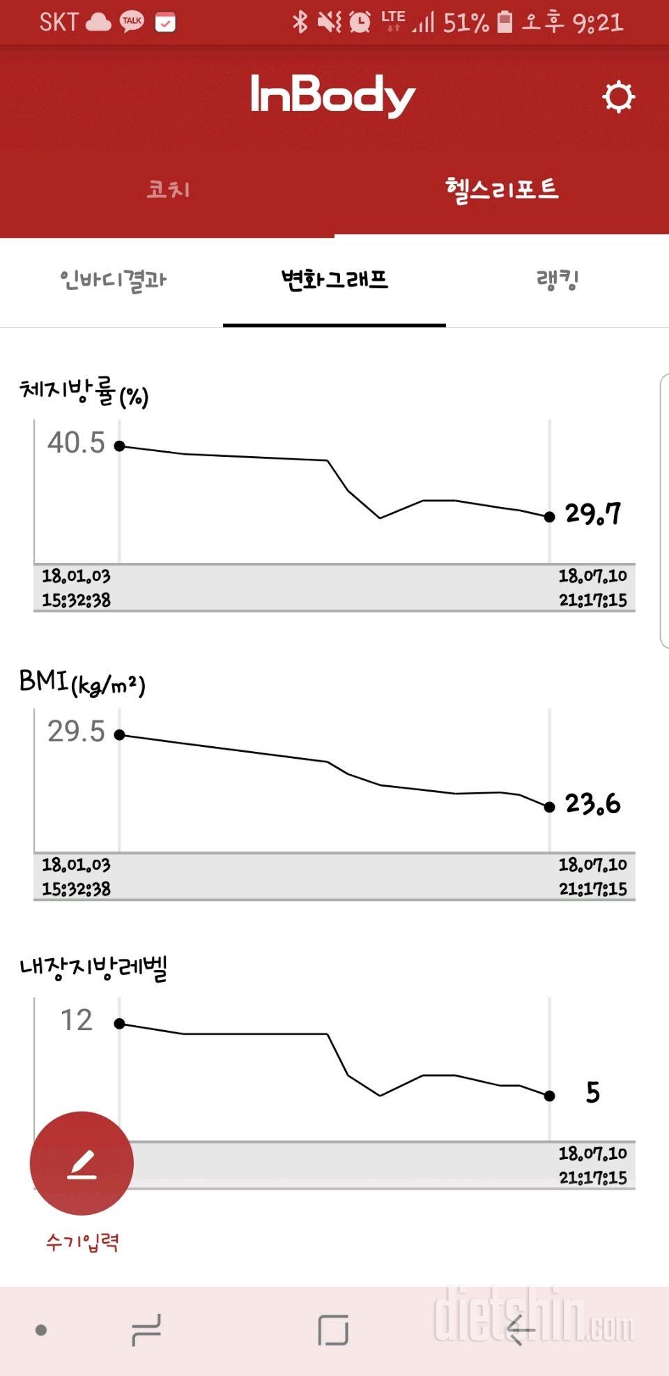 오늘 인바디 쟀어요