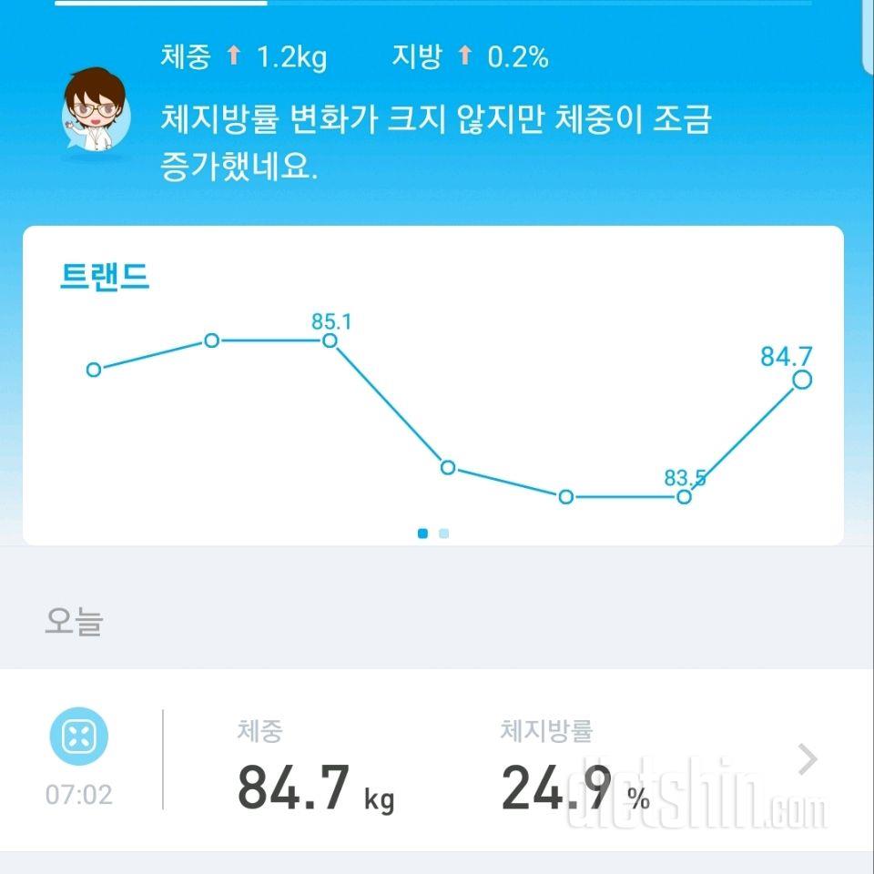 어제 회식해서 저녁에 폭식했더니