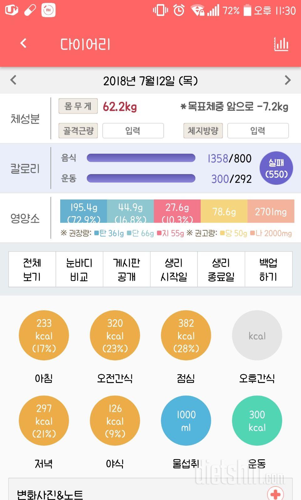 12일차/62.2kg/실패...ㅜ