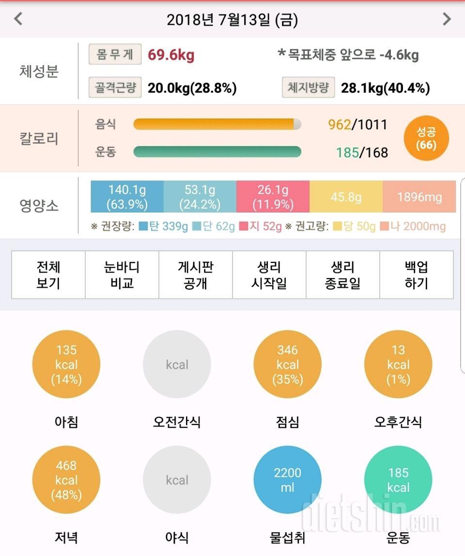 30일 1,000kcal 식단 21일차 성공!