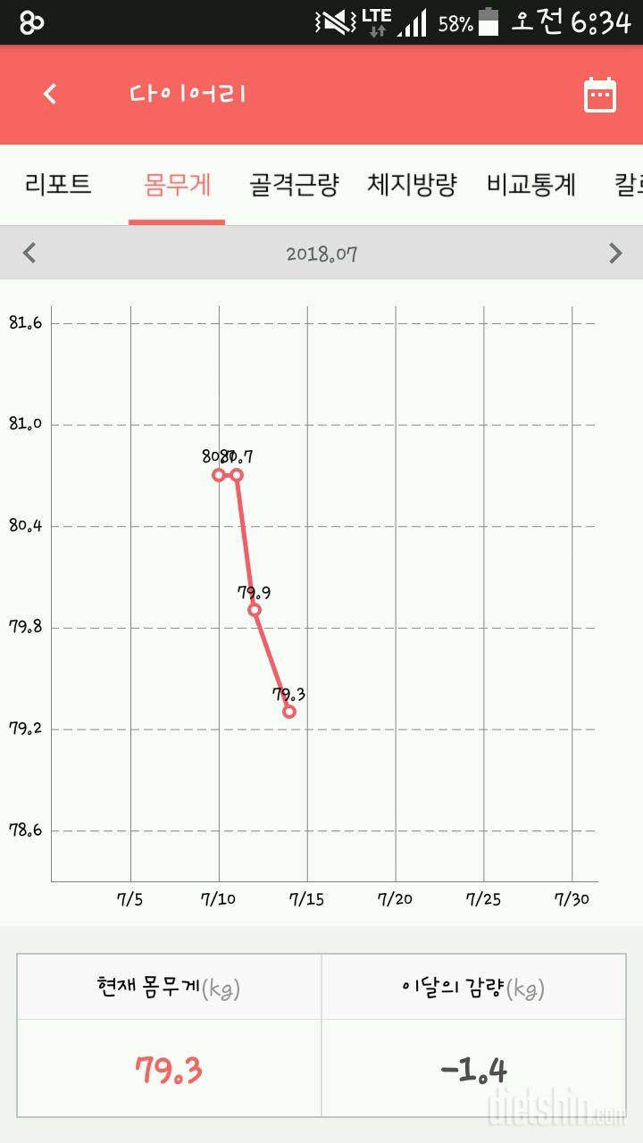 가입했어요~ 79.3키로ㅠㅠ(운동4일차)