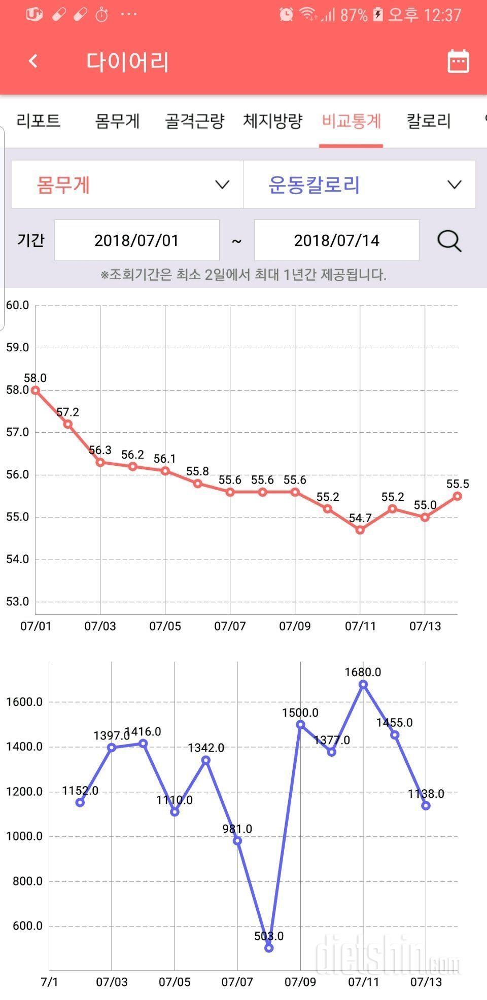 7/14 2주변화😅