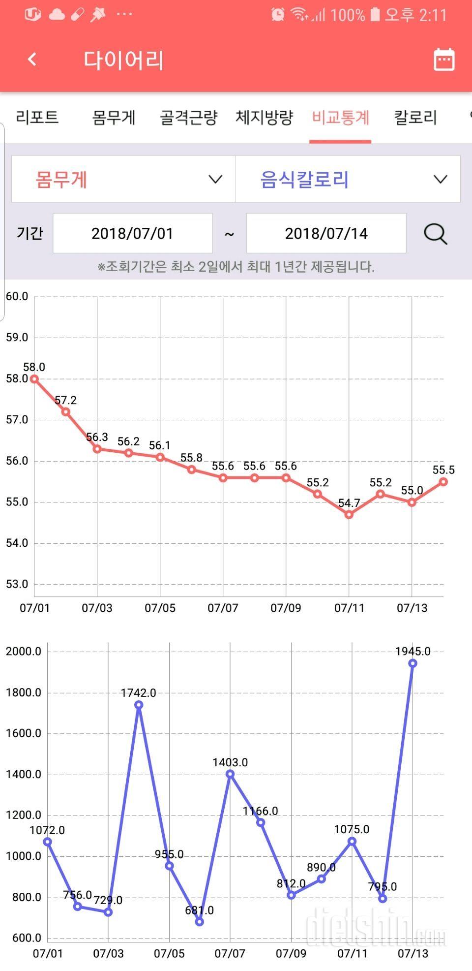 7/14 2주변화😅