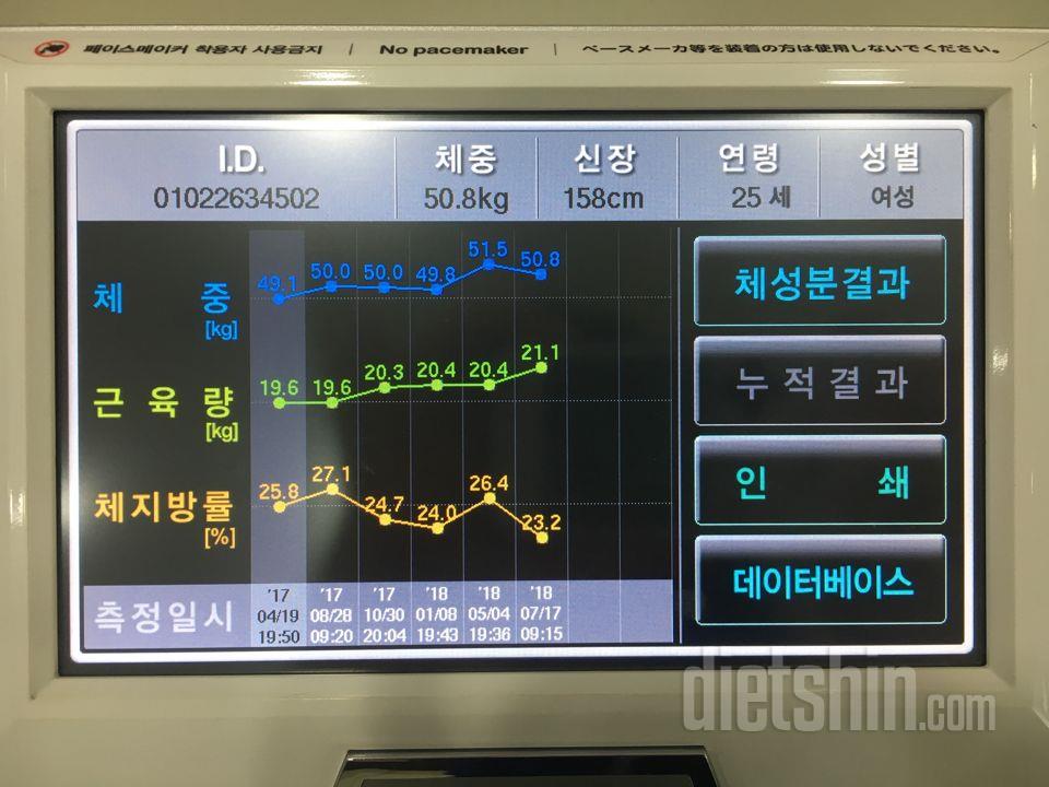 근육량늘거 체지방이 줄었어요