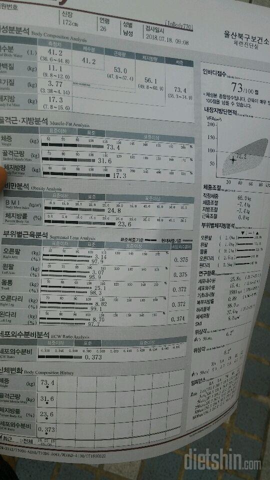 3월부터 측정한 인바디