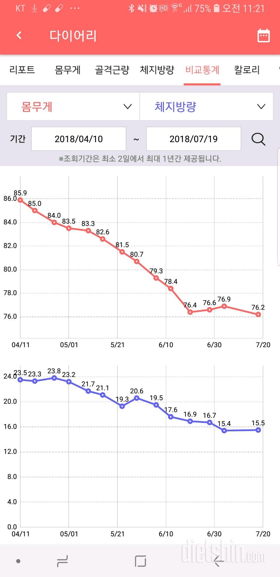 지난 3개월간...