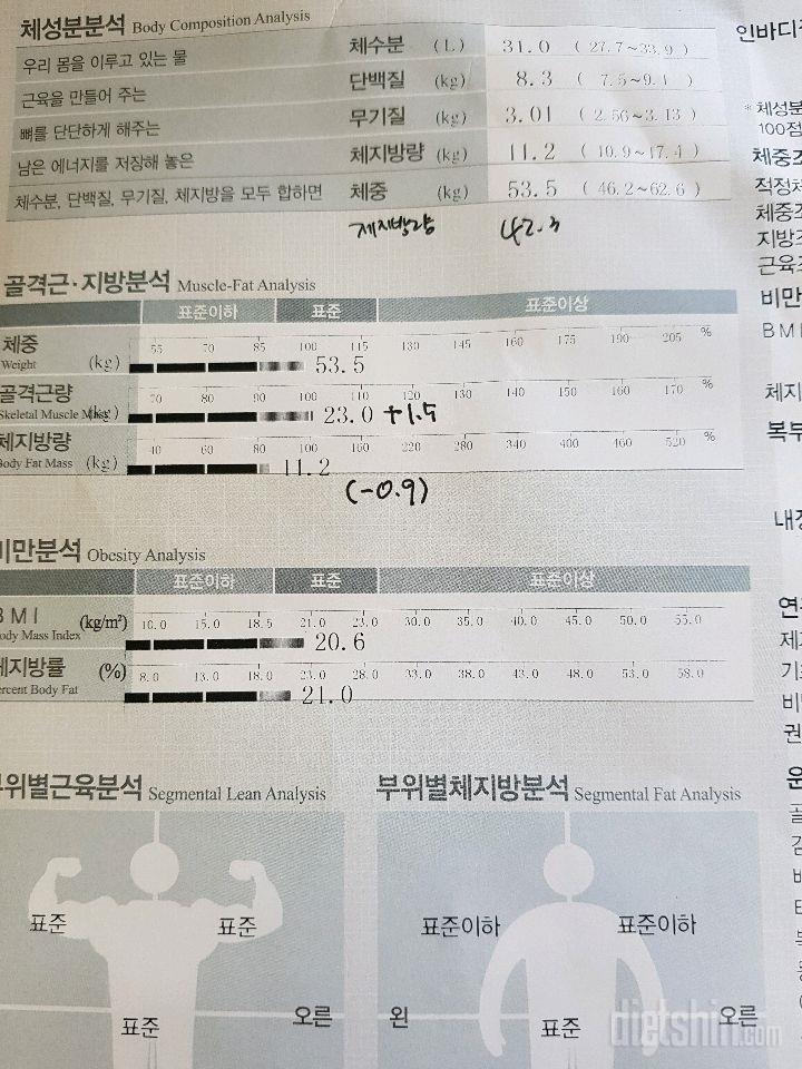 운동한달후..