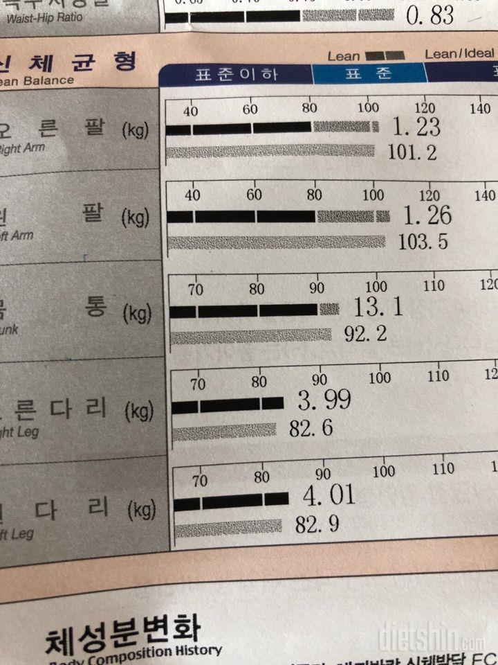 상하불균형입니다