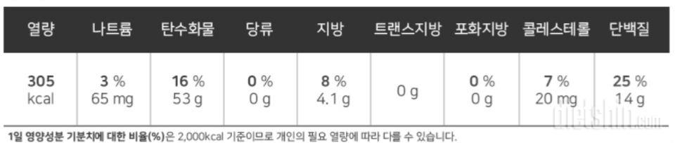 ❤오늘은 컵밥 