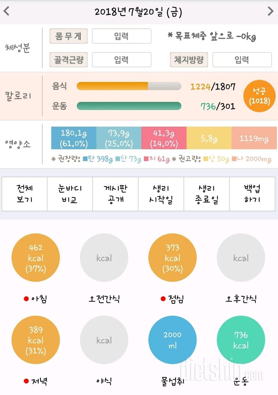 30일 하루 2L 물마시기 91일차 성공!