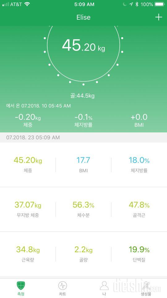 체지방, 물, 야식끊기, 아침 먹기 도전 30일 후기