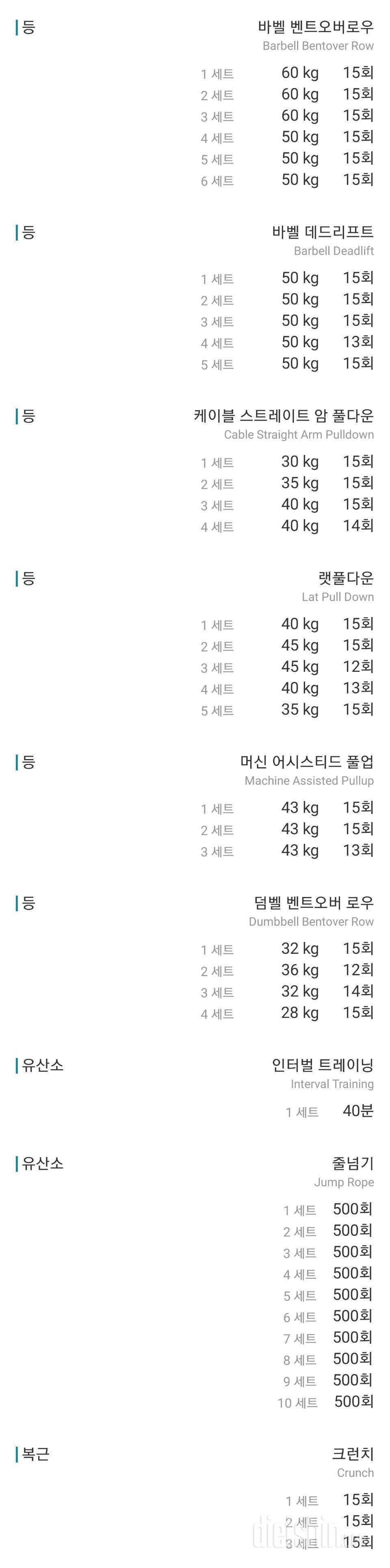 지옥불 속 외근... 녹아내리네요 (84일차)