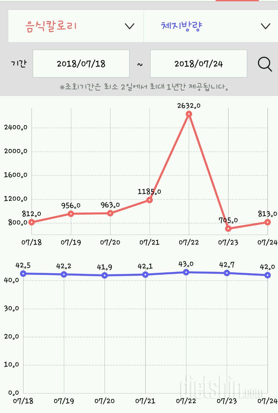 서플리미트 중간점검~~~♡♡♡