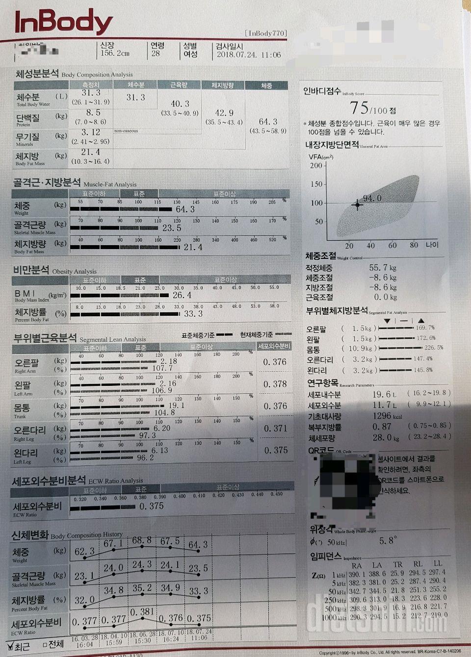 화요일날 인바디 했는데 올리는게 늦었네요ㅠ