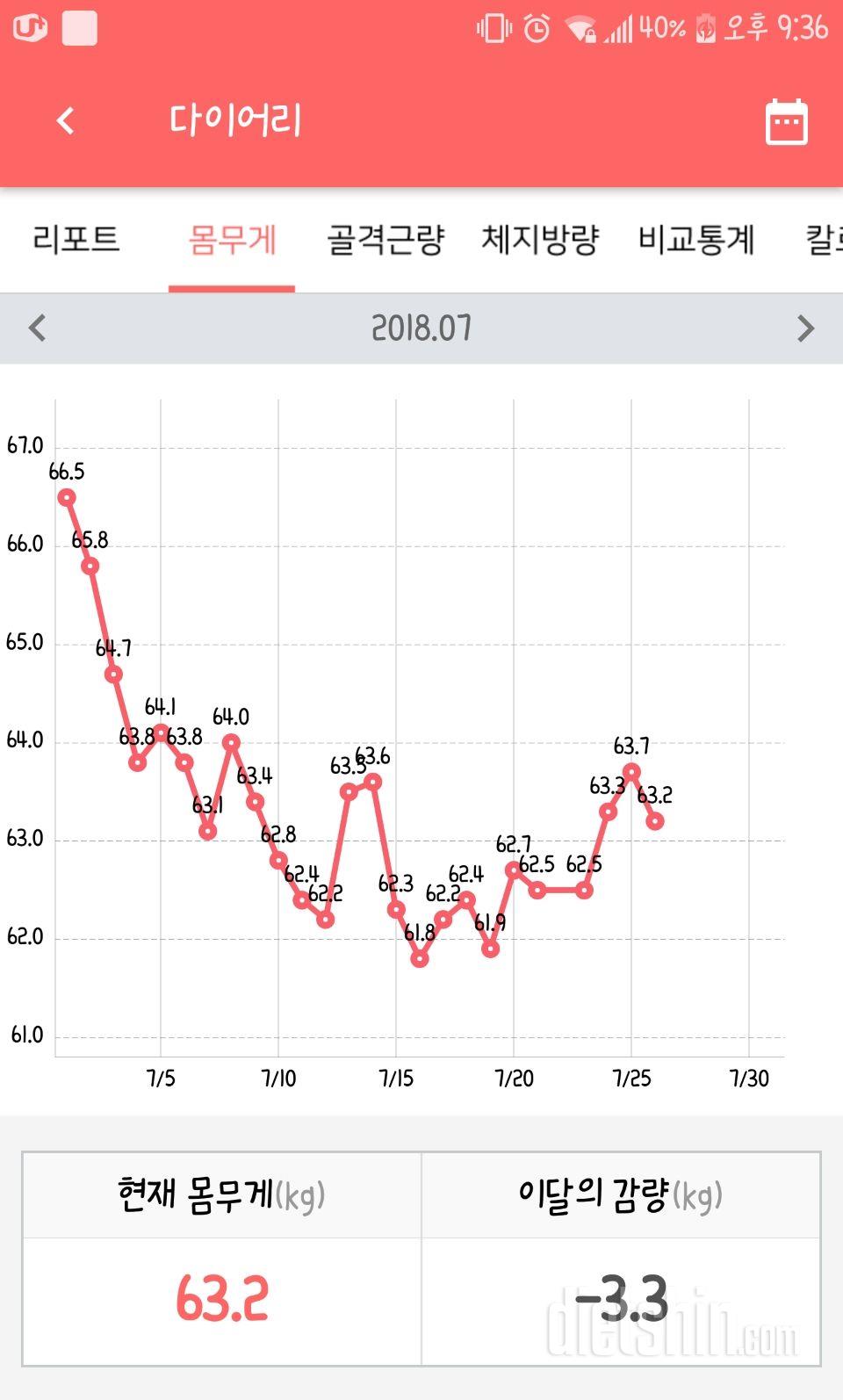 다시시작합니다ㅠㅠ