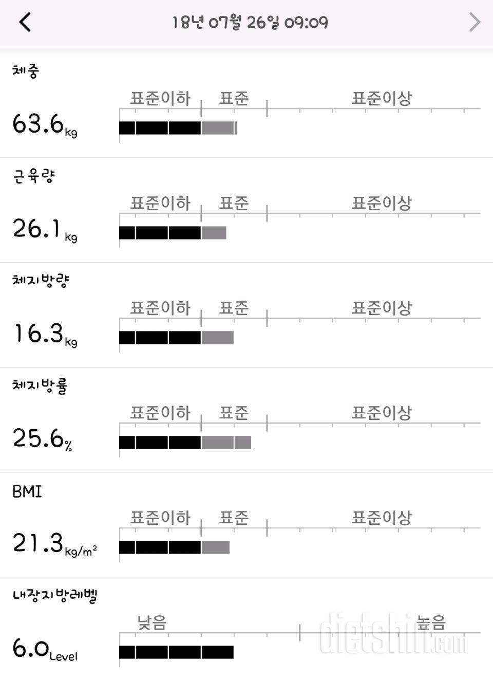 [핫바디반 9일차]