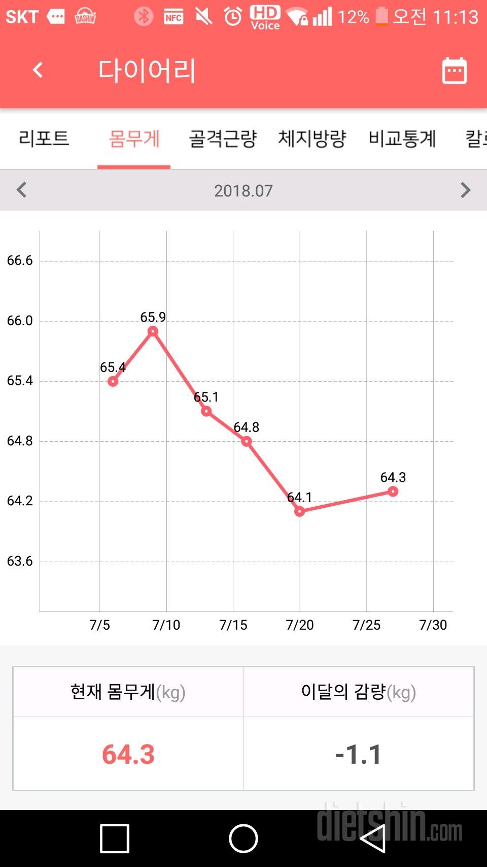 7월27일 몸무게