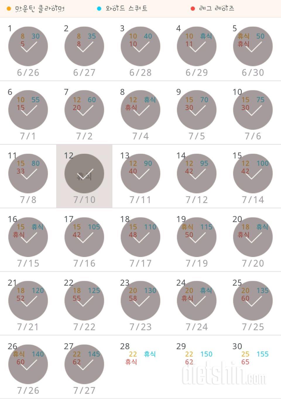 30일 체지방 줄이기 117일차 성공!