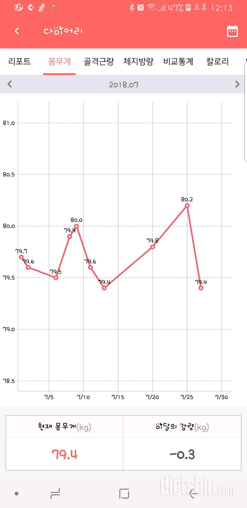 7월27일(금)몸무게인증