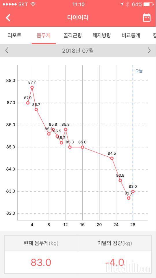 오랜만입니다💛🙏🏻새마음😂34일차