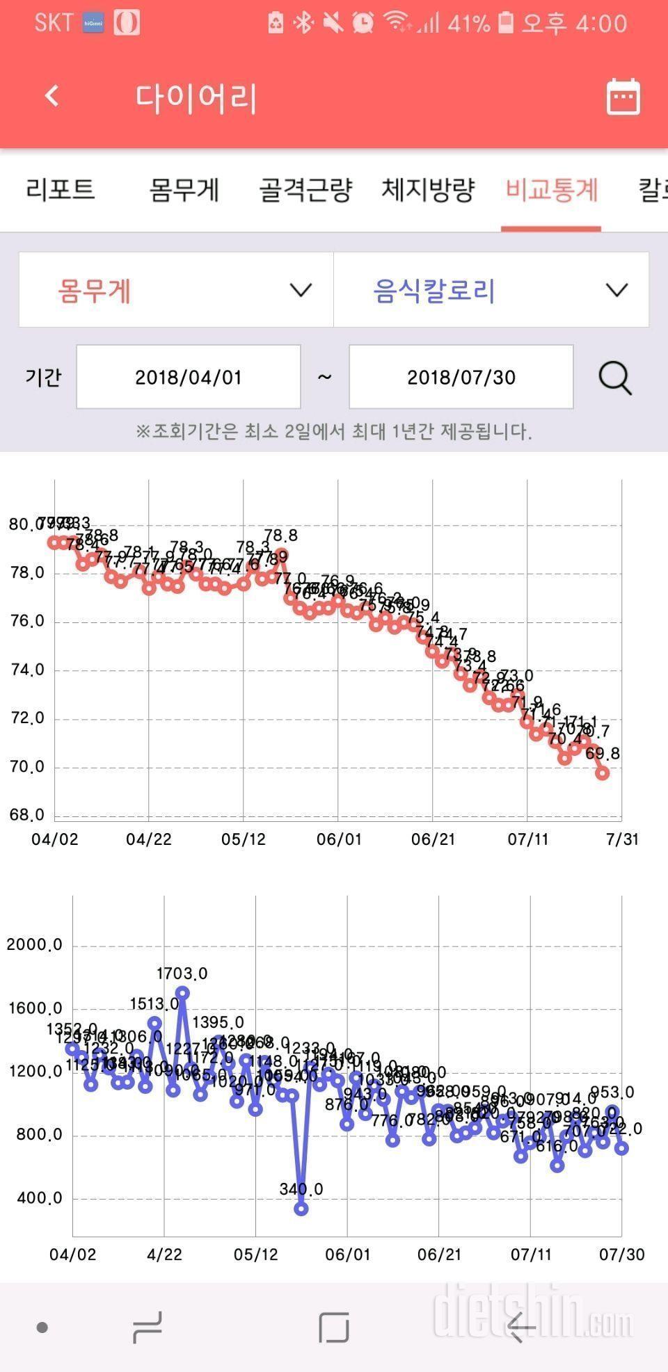 도전완료 및 중간점검