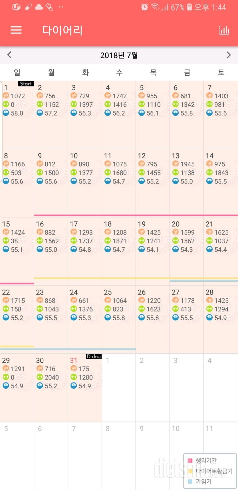 7/31 7월을 마무리하며 초밥으로 행진~