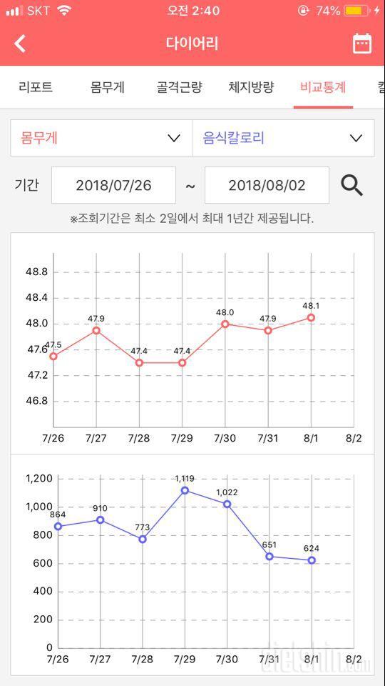 뭐가 문젤까요.. 전혀 변화가..ㅠ