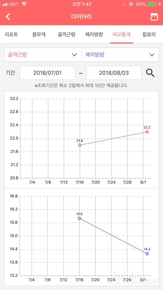 식단이 잘못된걸까요...? 도와주세요ㅠㅠㅠ