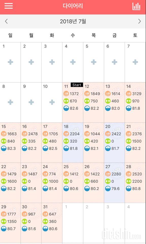 다시 다이어트 시작