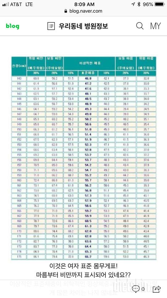 목표체중 정하기...