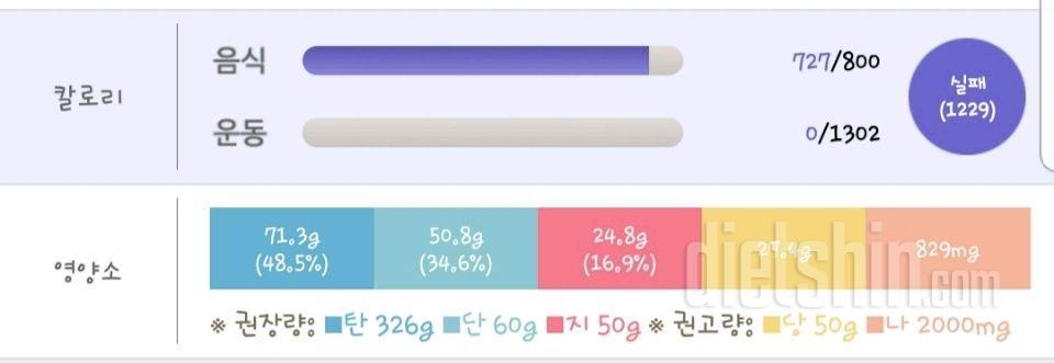 당이너무 많을까요? ㅠㅠ