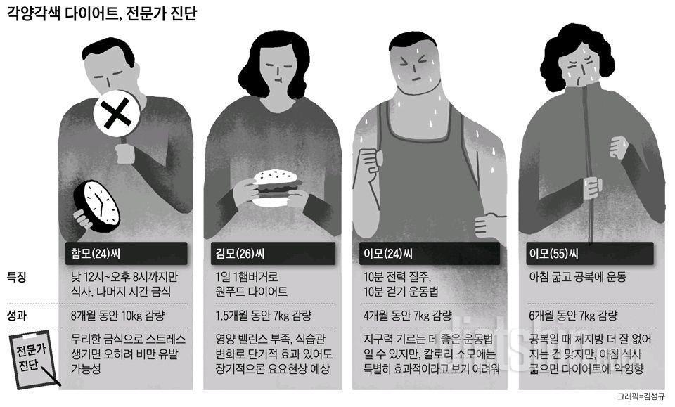 [펌] 근육을 키우기 위한 영양전략