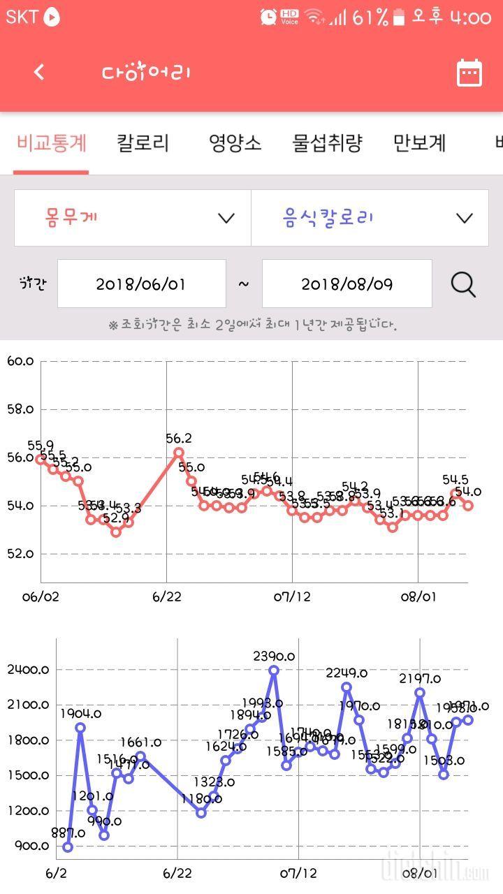 6월 시작부터  현재까지...