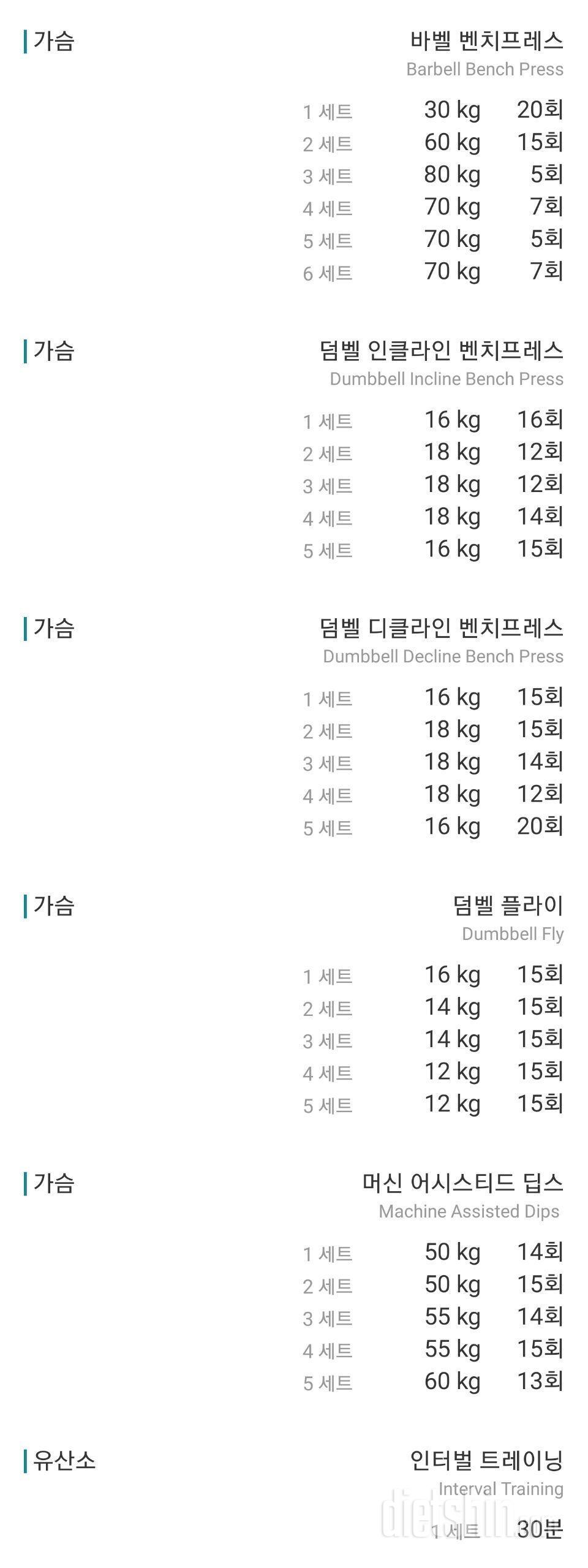 오늘은 야식 파티!! (102일차)