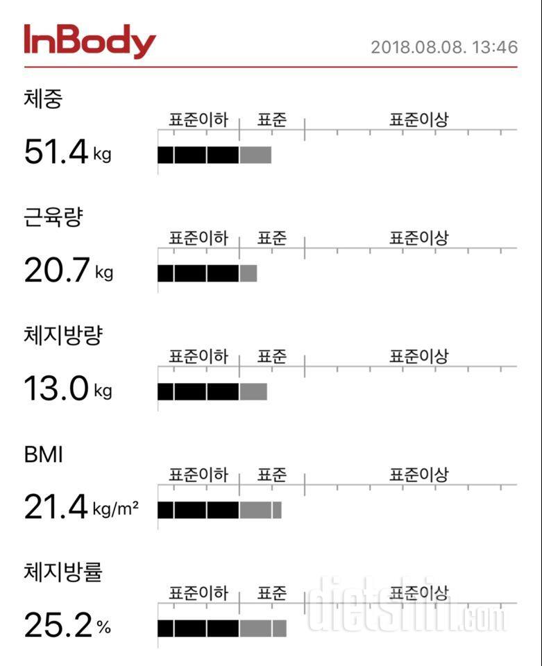 일단 시작하기 전, 제 프로필 공개합니다!