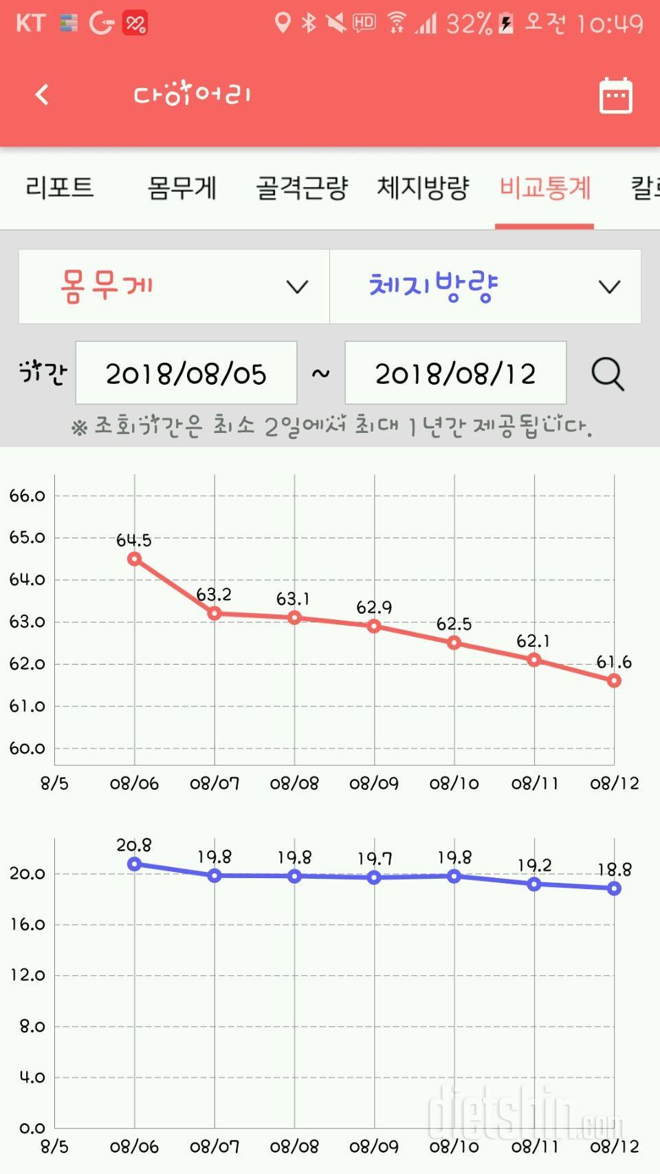 휴가후 급찐급빠 일주일경과보고 😁