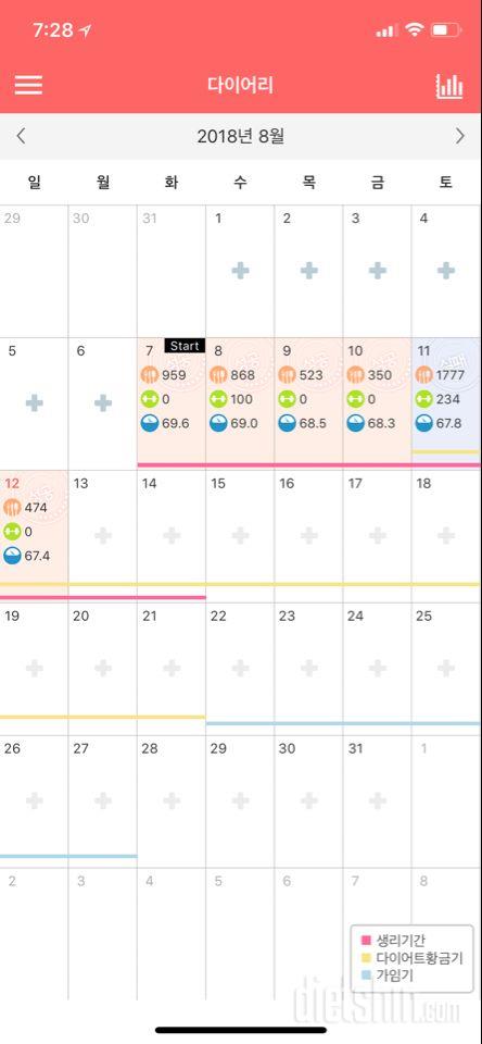 168/69 start 6일차 -2.2kg