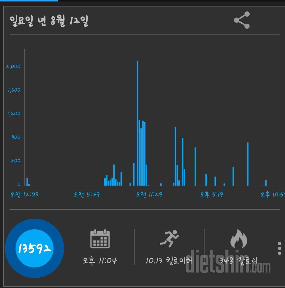 30일 만보 걷기 68일차 성공!