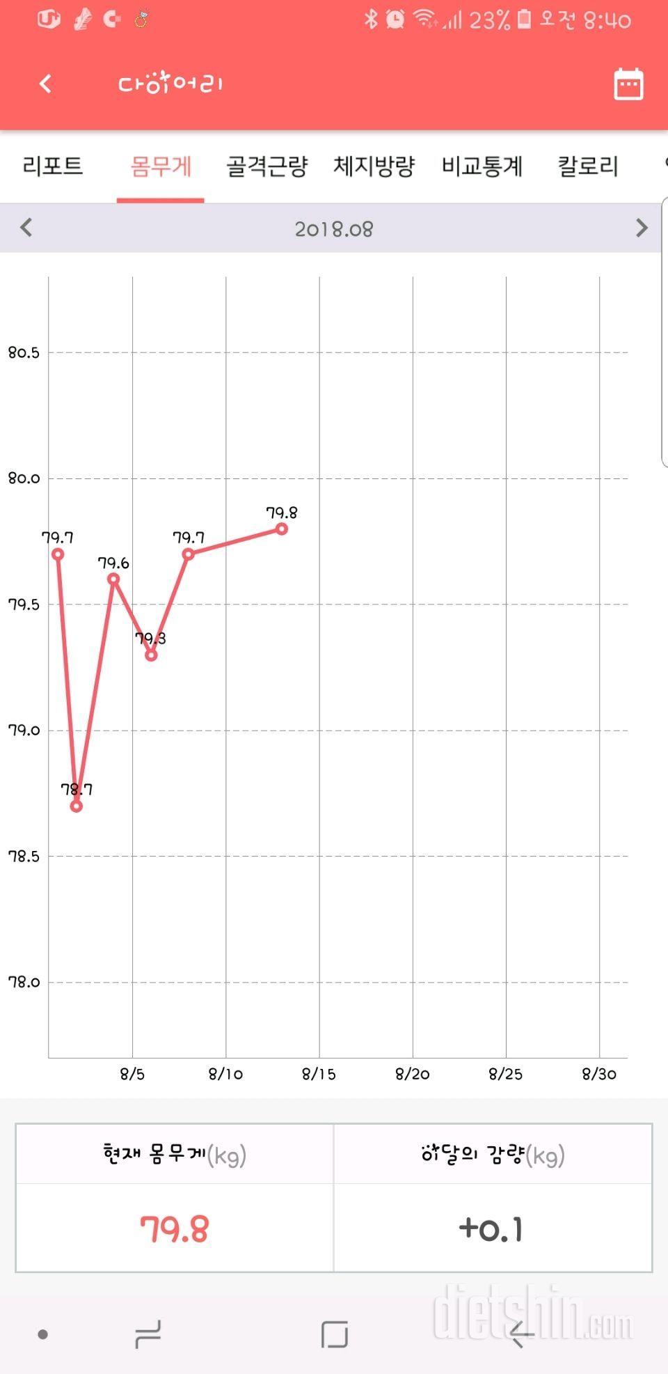 8월13일(월)몸무게인증