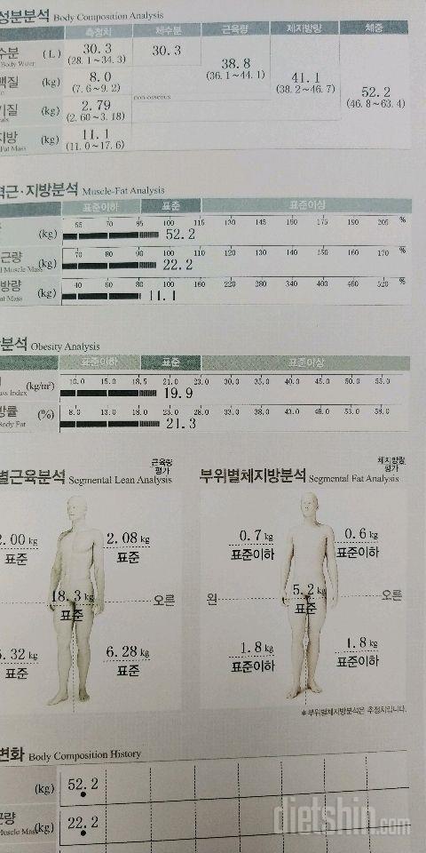 인바디 좀 봐주세여^^ 제발~~^^