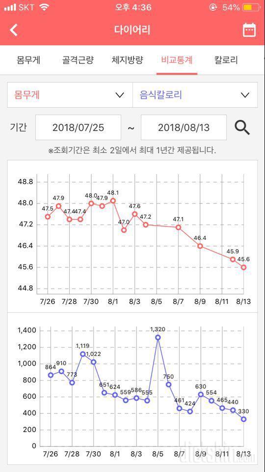 마른비만 단기간 다이어트는 역시..