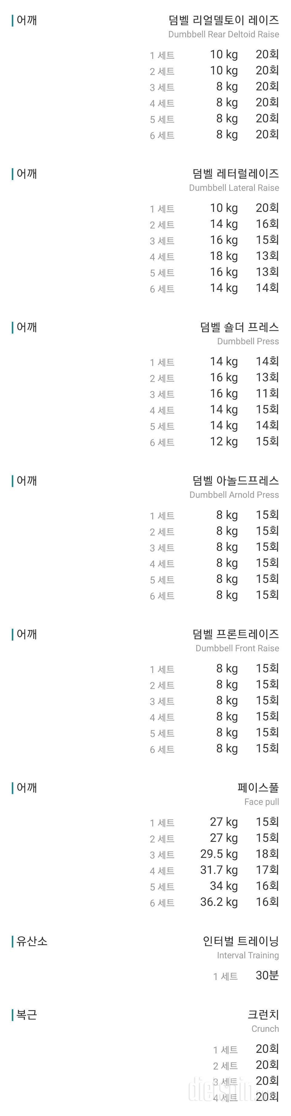 윽.. 오늘은 칼로리가 넘쳤네요 (105일차)